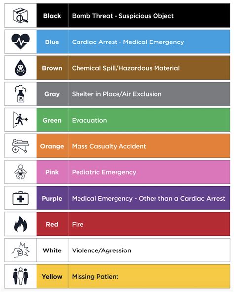 Pager Code Alphabet: The Ultimate Guide to Understanding Medical Emergencies