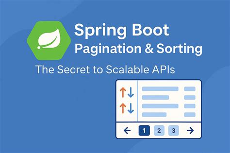 Pagination in spring boot.  Explore all ways of implementing pagination in Spri...