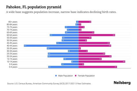 Pahokee, Florida Population & Demographics - areavibes.com