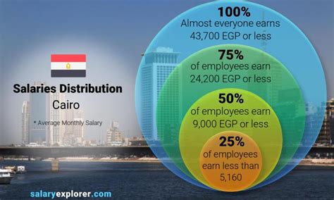 Paid Housing Jobs, Employment in Cairo, IN Indeed.com