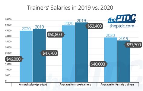 Paid Training Salary in Bolivar, MO - Average Salary