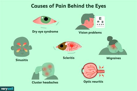 Pain Behind the Eye: Symptoms, Causes, and Treatment - Verywell …