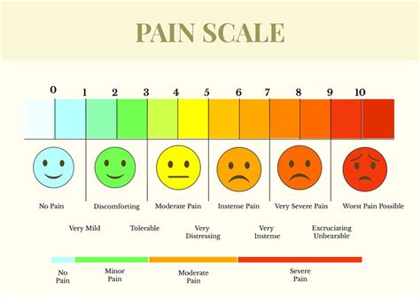 Pain Level Chart 1-10