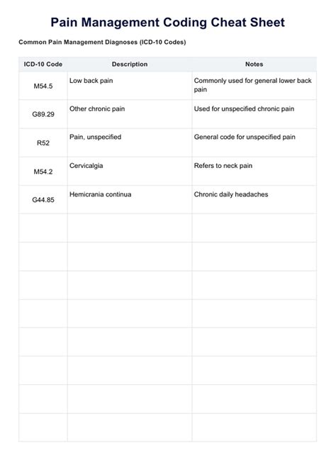 Pain Management Coding Guidelines
