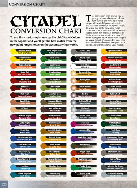 Paint Conversion Chart Citadel