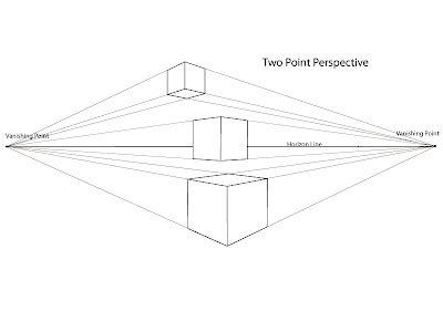 Paint Draw Paint, Learn to Draw Drawing Basics Two Point Perspective