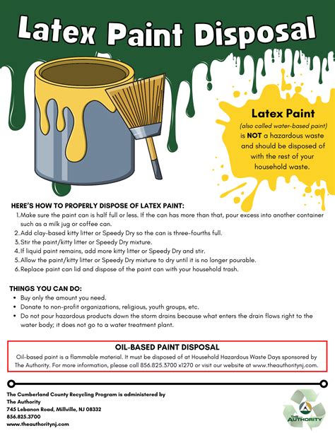 Paint Recycling Frequently-Asked Questions Henderson …