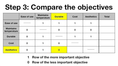 Pair wise comparison. The pairwise comparison method—ranking entities in relation to their alternatives—is a decision-making technique that can be useful in various situations when trying to find pairwise differences. This popular method typically involves the creation of a chart that helps those making decisions run through paired comparisons systematically to ... 
