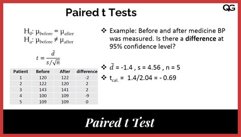 Paired Samples TTest