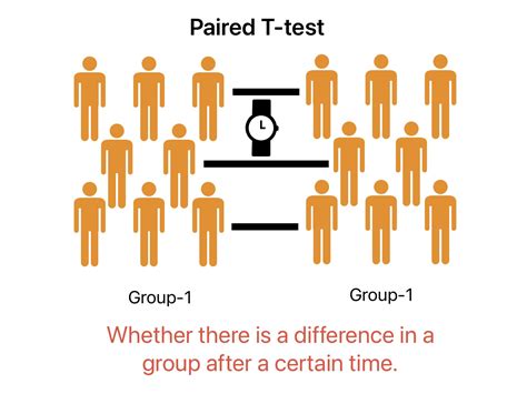 Paired ttest in hypothesis testing ML Vidhya