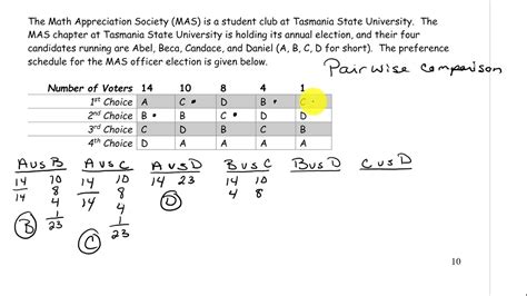 Lecture 10 Section 1.5 Robb T. Koether Definition (The Method of Pairwise Comparisons) By the method of pairwise comparisons, each voter ranks the candidates. Then, for every pair …. 