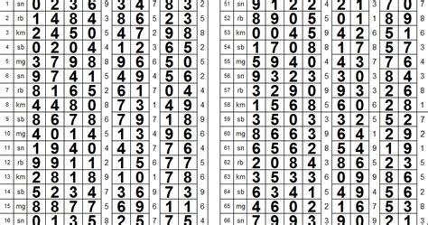 Paito gabungan sgp hk sdy. Nomor judi togel yang keluar.