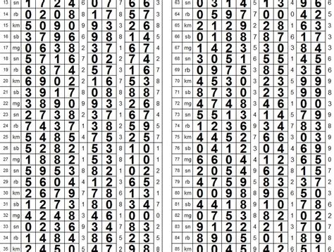 Paito togel singapore 2018 hari ini 23 mei 2018. Bypass.