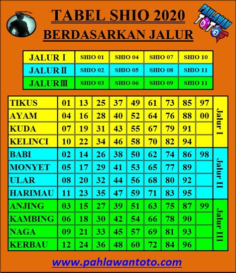 Paito warna sydney data togel lengkap. Pengeluaran hk cepat tabel result.