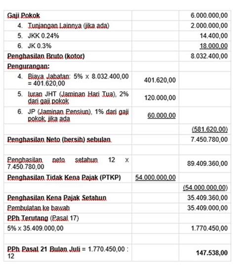 Pajak Penghasilan PPh Pasal 21: Definisi, Dasar Hukum, Tarif, dan …