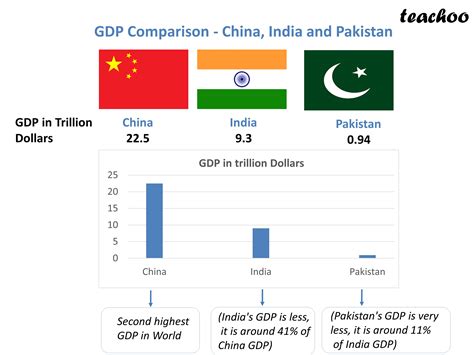 Pakistan’s Growing Problem with its China Economic