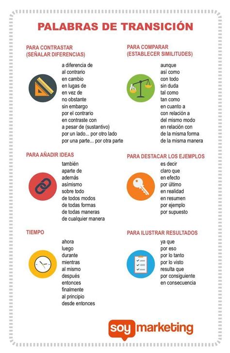 Perfection!! As a Special Education/ELA teacher I constantly need charts to refer to…the administration demands certain items be exhibited in your classroom ...