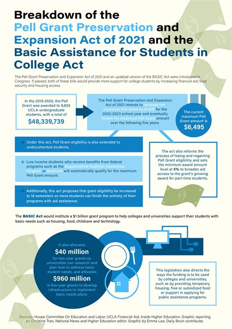 Federal Pell Grants. Students with high financial need may be eligible to receive Federal Pell Grants, the most popular federal grant given primarily to low-income undergraduate students. Pell Grants, as with all grants, do not have to be repaid, and eligibility is based on a number of criteria related to your level of … See more. 