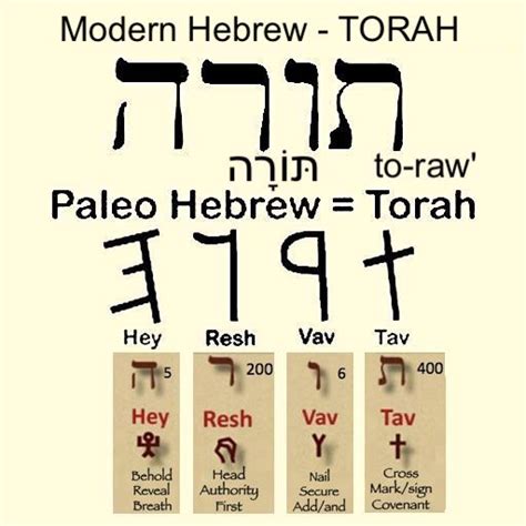 Paleo Hebrew Letters Archives · Mini Manna Moments