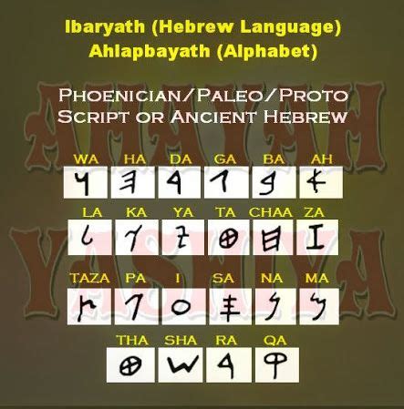 Paleo hebrew lesson ancient languages manuals. - Santorini por lugareños una guía de viajes de santorini escrita en grecia.