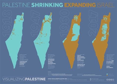 Palestine Population 2024 (Live)