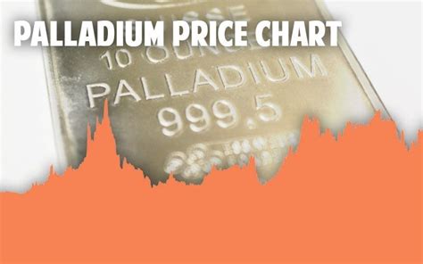 Palladium Prices Today Live Spot Palladium Price per Ounce