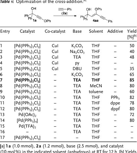 Palladium-catalyzed regio- and stereoselective …