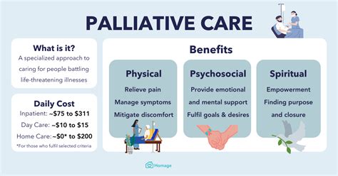 Palliative Techniques and Supportive Procedures in …