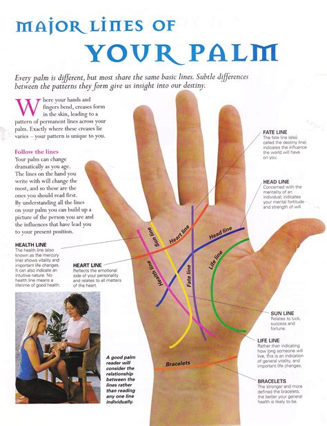 Below are a few simple steps for reading your palm that can help carrying the reading process with ease: Choose your dominant hand to start reading. Identify the four major lines: the heart line, the head line, the life line, and the fate line. Interpret all the lines carefully since each indicates a certain aspect of one..