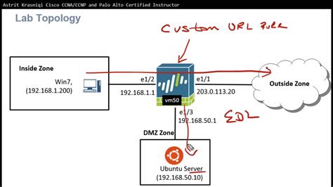 Palo Alto Lesson 6.4 Lab URL Filtering YouTube