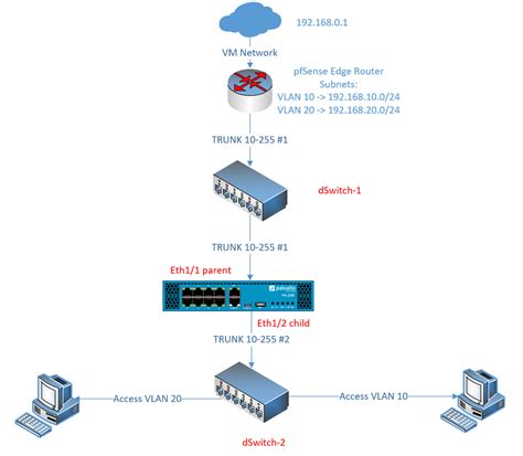 Palo alto configure vlan interface cli. .  <a href=https://dev.sumo.app/ass...