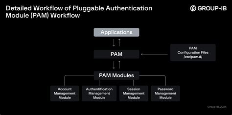 Pam authentication failed for root.  142.  Mar 7, 2021 · 138. 32.  162. 213 was first reported ...