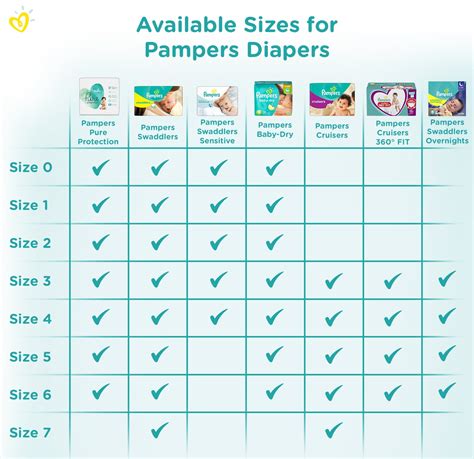 Pamper Swaddlers Size Chart