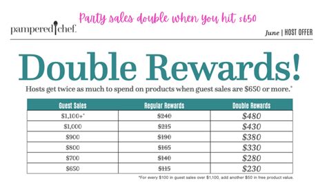 Jul 20, 2021 - Explore Rachel Payne Ptk's board "pampered chef memes", followed by 109 people on Pinterest. See more ideas about pampered chef, pampered chef party, pampered chef consultant.. 