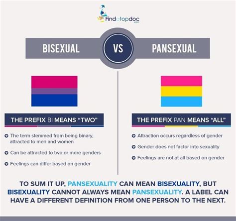Pan sexual vs bisexual. Bisexuality - the sexual attraction to people of multiple genders. Pansexuality - the sexual attraction to people regardless of their gender identity. The definitions may seem similar, but the important distinction is in the language of the pansexual definition. Attraction regardless of gender means that gender is not a factor in the attraction. 