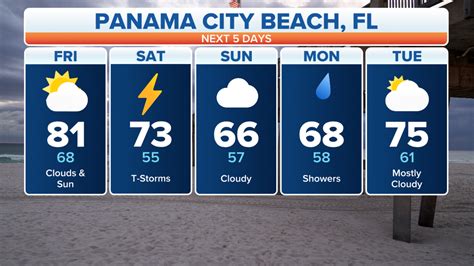 Panama city beach forecast 15 day. Things To Know About Panama city beach forecast 15 day. 