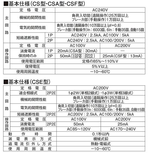 Panasonic CSA242KR, CUA242KR, CUA182KR, CSA182KR …