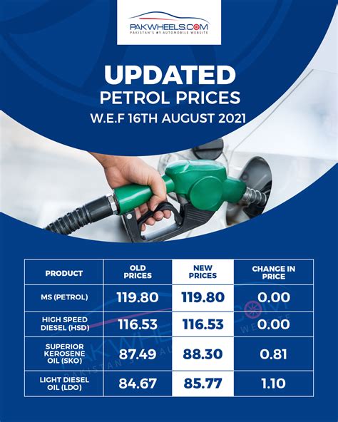 Panco Fuel Oil Price