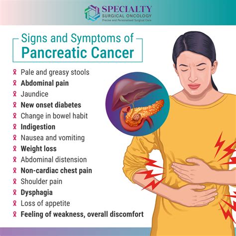 Pancreatic Cancer - Diagnosis and Treatments NYC Mount …