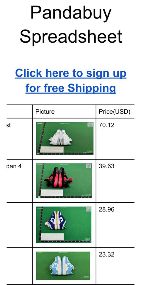 Pandabuy louis vuitton spreadsheet reddit.  They discuss the quality of different l...