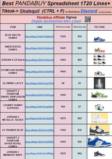 Pandabuy watch spreadsheet.  Over the past few months, I've found over...