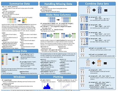 Pandas Cheat Sheet Vrogue