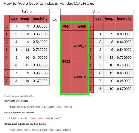 Pandas Dataframe Multiindex Loc