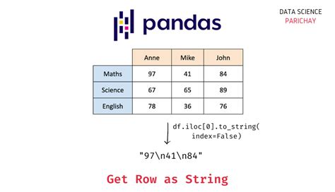 Pandas b string.  Pandas provides a wide collection Any data between the comment string and the ...