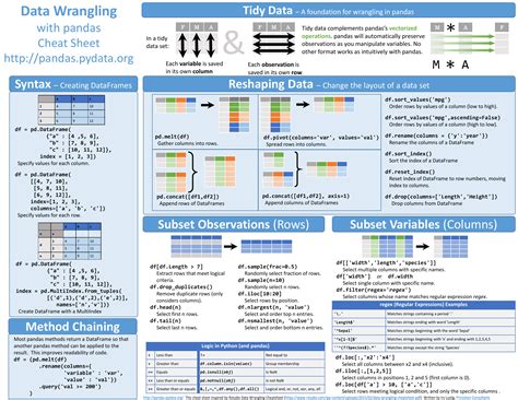 Pandas cheat sheet. Learn how to install, use and manipulate pandas, a popular Python library for data analysis. Find the pandas cheat sheet, tutorials, comparisons with other tools and more … 
