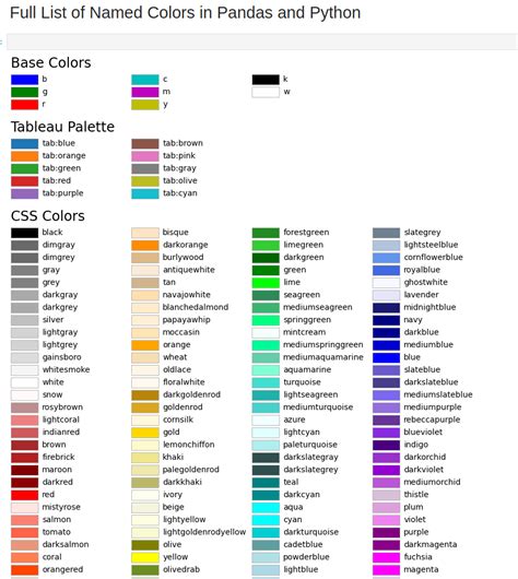 Pandas colors.  In a four-year study, scientists studied thousands of color g...