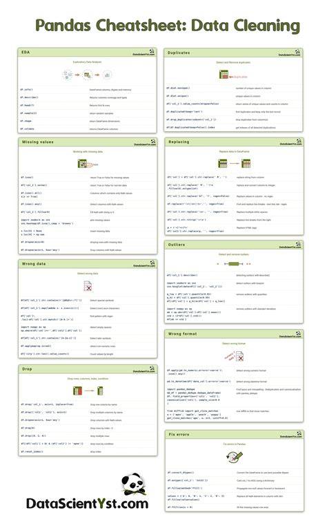 Pandas data wrangler.  One of the common data cleaning tasks is to remove dupl...