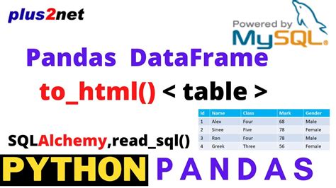 Pandas dataframe to html with hyperlink.  I'm tring to pass the dataframe as...