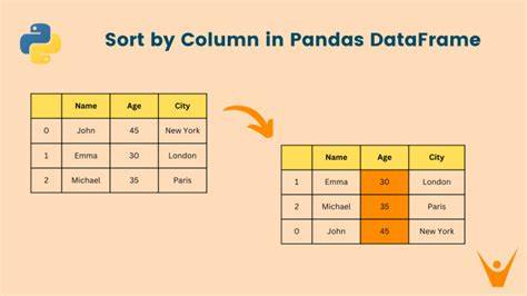 Pandas dataframe to html with hyperlink. .  decimalstr, default ‘. sort_values # D...