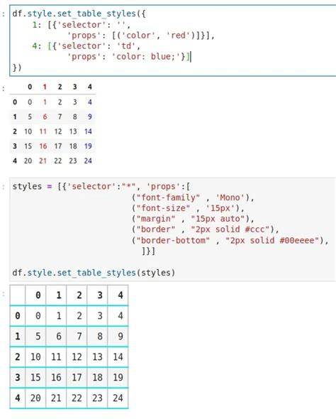 Pandas dataframe to image.  Save a Pandas DataFrame as image.  The style pro...
